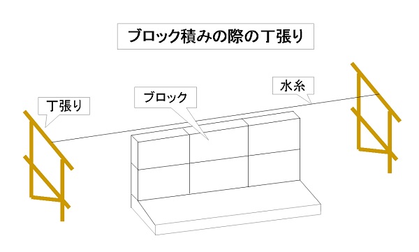 水盛り遣り方 丁張り の価格について 外構工事のお見積り 静岡 神奈川県の新築外構工事の設計 施工のmｋプランニング